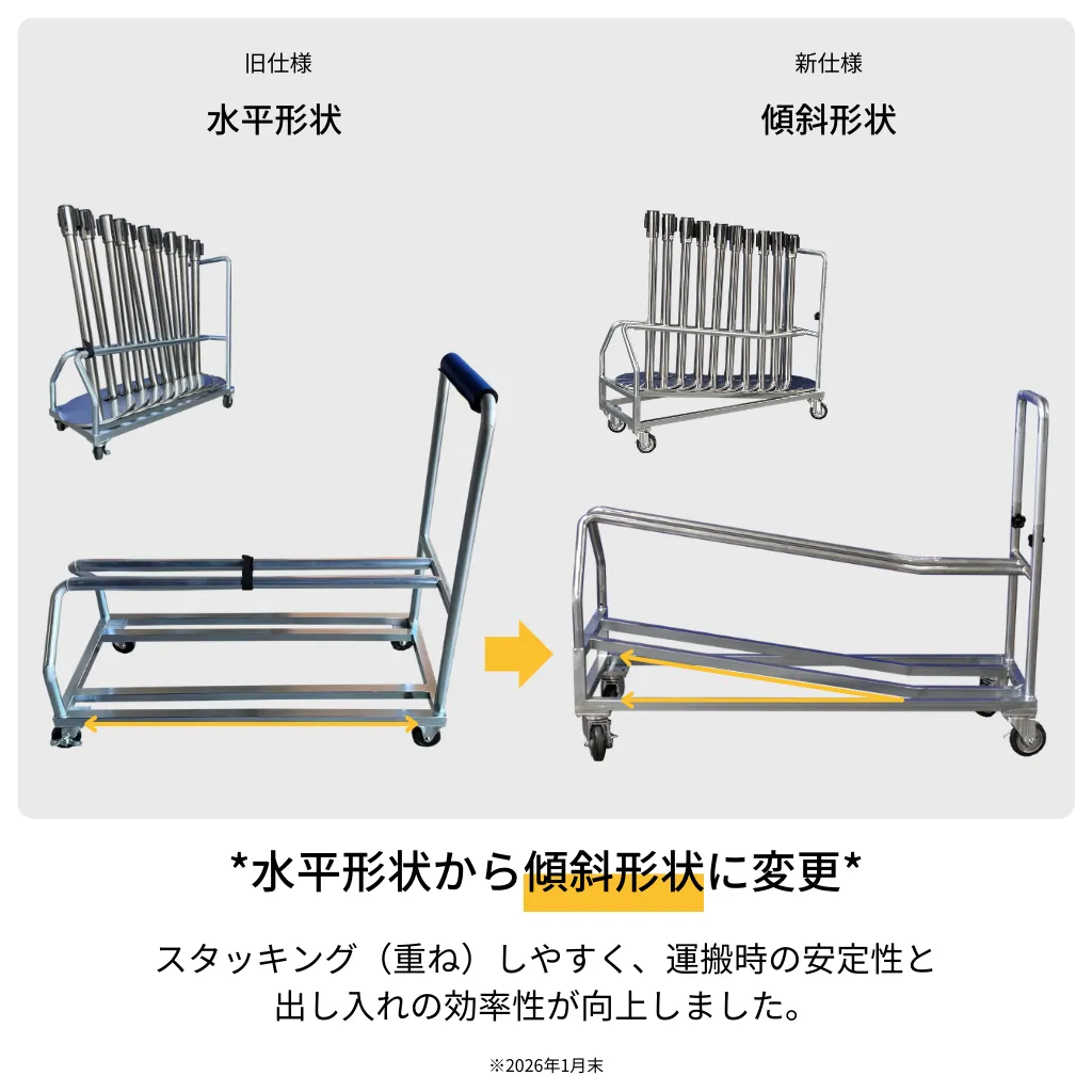 水平から傾斜に変更