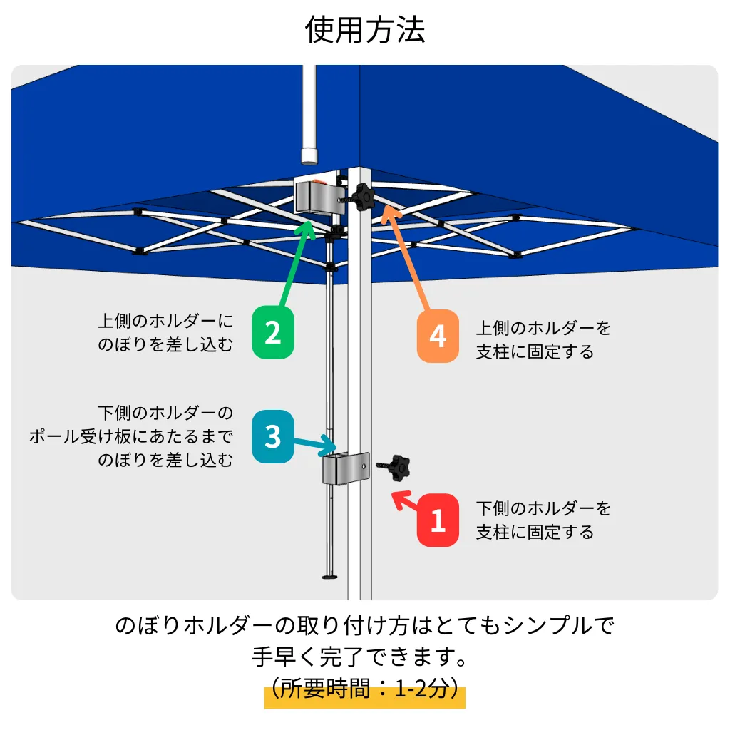 のぼりホルダー上下型：使用方法