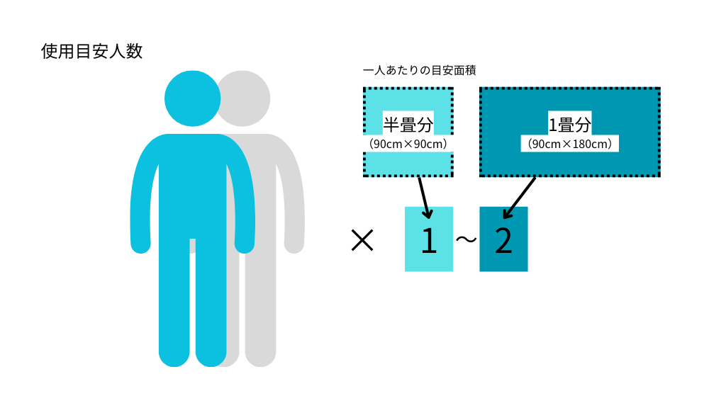 目安人数:1-2人