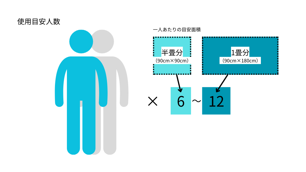 3.0m×3.0mの通販サイト【シナノテントオンラインストア